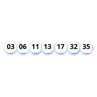 Lotto Max syndicate